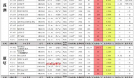 红魔9最新爆料 电池,电池容量突破极限，续航再创新高！